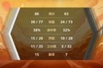 🏀CUBAL女篮-卢慧婷29+11 周思蕴22+18 武汉体院大胜重庆文理