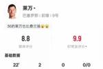莱万本场数据：替补出战22分钟2射门2射正2进球，评分8.8